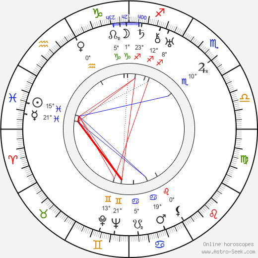 Kerstin Nylander birth chart, biography, wikipedia 2024, 2025