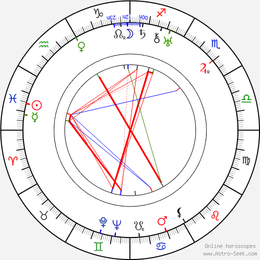 Kerstin Nylander birth chart, Kerstin Nylander astro natal horoscope, astrology