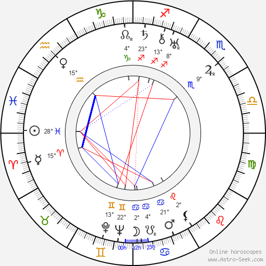 Lia Eibenschütz birth chart, biography, wikipedia 2024, 2025