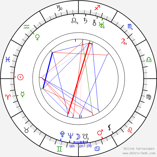 Lia Eibenschütz birth chart, Lia Eibenschütz astro natal horoscope, astrology