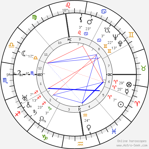 Louella Carver Dirksen birth chart, biography, wikipedia 2024, 2025