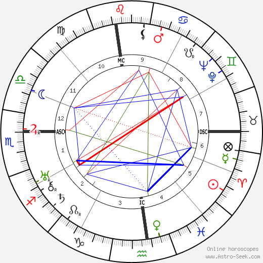 Louella Carver Dirksen birth chart, Louella Carver Dirksen astro natal horoscope, astrology