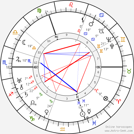 Oliver Baldwin birth chart, biography, wikipedia 2024, 2025