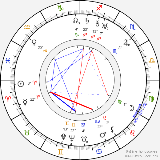 R. A. Dvorský birth chart, biography, wikipedia 2023, 2024