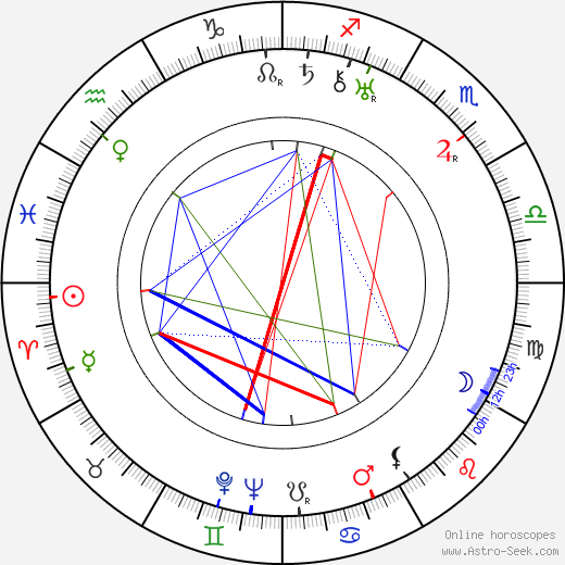 R. A. Dvorský birth chart, R. A. Dvorský astro natal horoscope, astrology