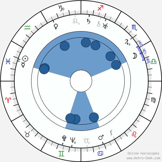 Ralf Törngren wikipedia, horoscope, astrology, instagram