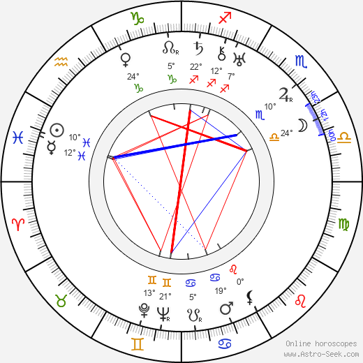 Ralf Törngren birth chart, biography, wikipedia 2024, 2025