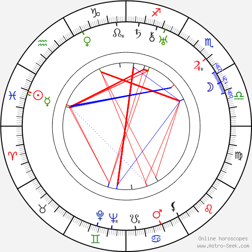 Ralf Törngren birth chart, Ralf Törngren astro natal horoscope, astrology