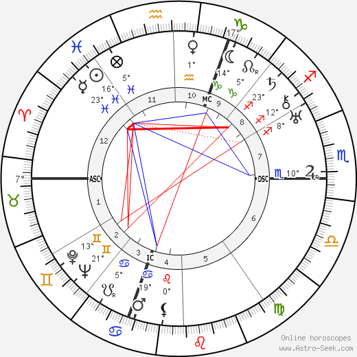 Richard Finsterwalder birth chart, biography, wikipedia 2023, 2024