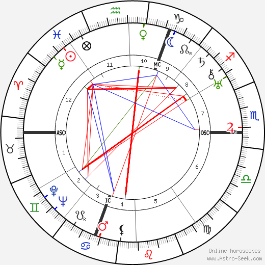 Richard Finsterwalder birth chart, Richard Finsterwalder astro natal horoscope, astrology