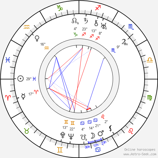 Viktor Gromov birth chart, biography, wikipedia 2023, 2024