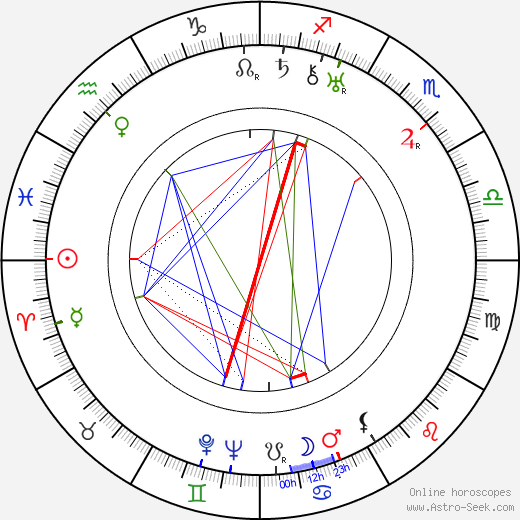 Viktor Gromov birth chart, Viktor Gromov astro natal horoscope, astrology