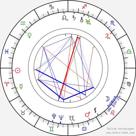 Viola Savoy birth chart, Viola Savoy astro natal horoscope, astrology