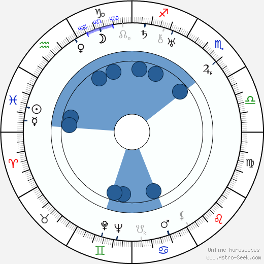 Werner Hochbaum wikipedia, horoscope, astrology, instagram