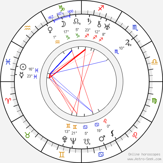 Werner Hochbaum birth chart, biography, wikipedia 2023, 2024