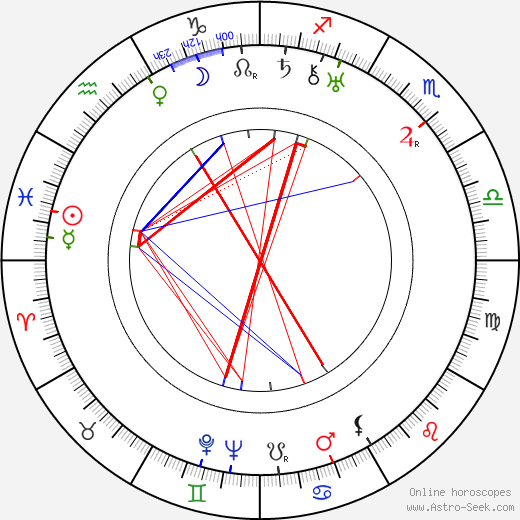 Werner Hochbaum birth chart, Werner Hochbaum astro natal horoscope, astrology