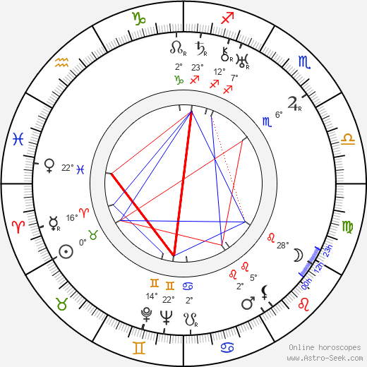 Aili Kari birth chart, biography, wikipedia 2024, 2025