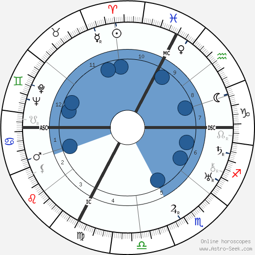 Andre Villain wikipedia, biography, birth chart, instagram Andre Villain wikipedia, horoscope, astrology, instagram