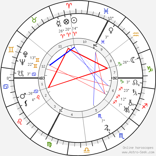 Andre Villain birth chart, biography, wikipedia 2023, 2024