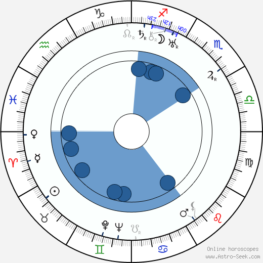 Anna Pourová horoscope, astrology, sign, zodiac, date of birth, instagram
