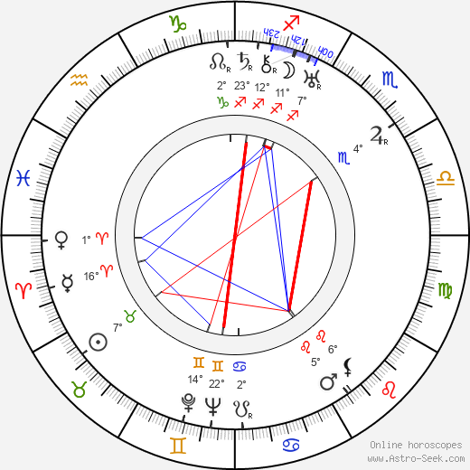 Anna Pourová birth chart, biography, wikipedia 2023, 2024