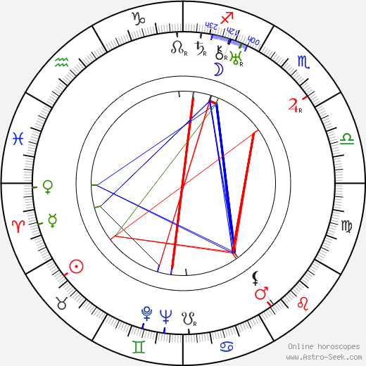 Anna Pourová birth chart, Anna Pourová astro natal horoscope, astrology