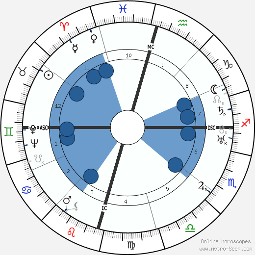 Babuji wikipedia, horoscope, astrology, instagram