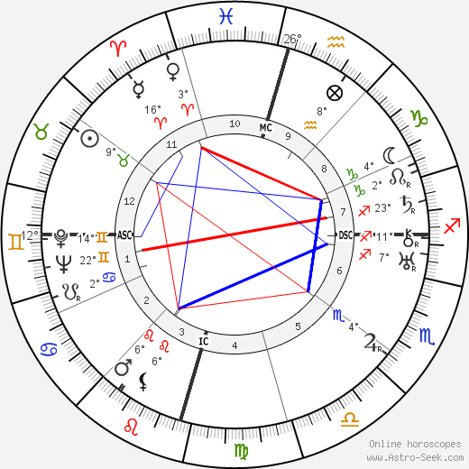Babuji birth chart, biography, wikipedia 2024, 2025