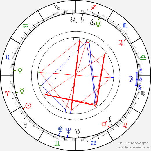 Byron Haskin birth chart, Byron Haskin astro natal horoscope, astrology