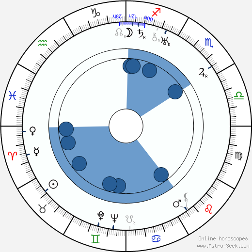 Carlo Innocenzi wikipedia, horoscope, astrology, instagram