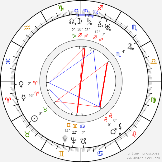 Carlo Innocenzi birth chart, biography, wikipedia 2024, 2025