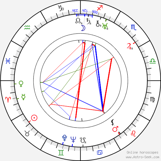 Carlo Innocenzi birth chart, Carlo Innocenzi astro natal horoscope, astrology