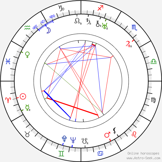 Carmel Myers birth chart, Carmel Myers astro natal horoscope, astrology