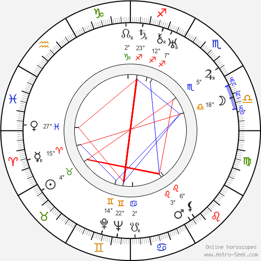 Charles Sullivan birth chart, biography, wikipedia 2024, 2025