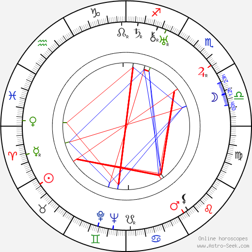 Charles Sullivan birth chart, Charles Sullivan astro natal horoscope, astrology