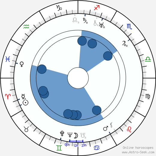 Curtis Bernhardt wikipedia, horoscope, astrology, instagram