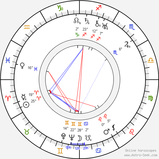 Curtis Bernhardt birth chart, biography, wikipedia 2023, 2024