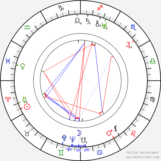 Curtis Bernhardt birth chart, Curtis Bernhardt astro natal horoscope, astrology