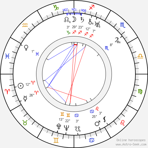 Dobieslaw Damiecki birth chart, biography, wikipedia 2024, 2025