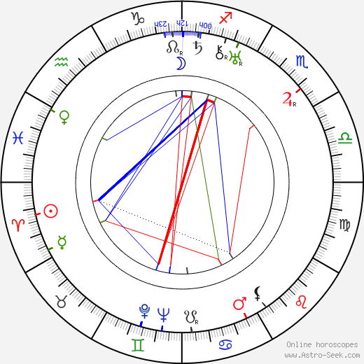 Dobieslaw Damiecki birth chart, Dobieslaw Damiecki astro natal horoscope, astrology