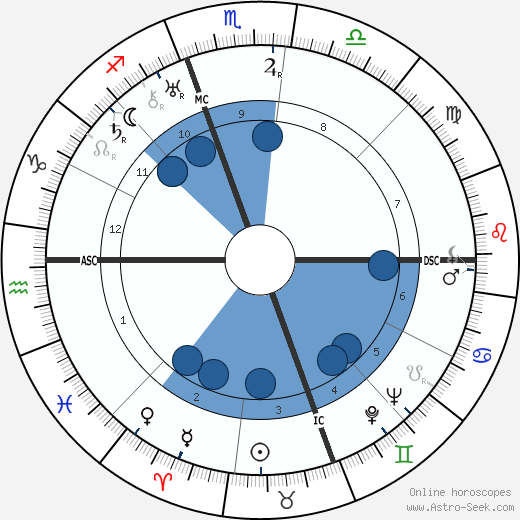 Duke Ellington wikipedia, biography, birth chart, instagram Duke Ellington wikipedia, horoscope, astrology, instagram