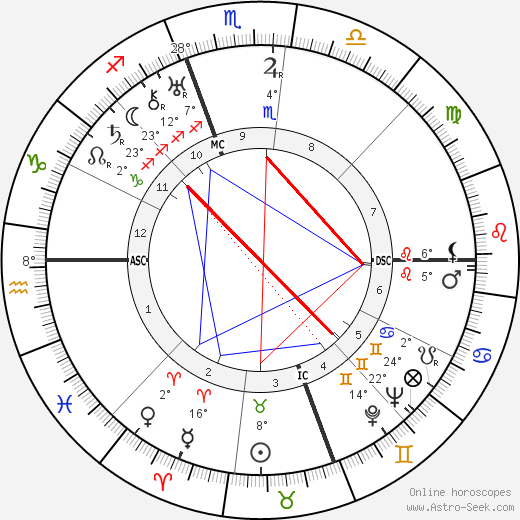 Duke Ellington birth chart, biography, wikipedia 2022, 2023