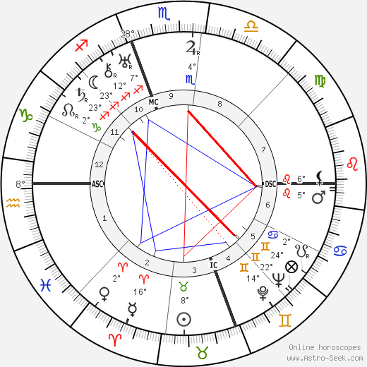 Duke Ellington birth chart, biography, wikipedia 2023, 2024