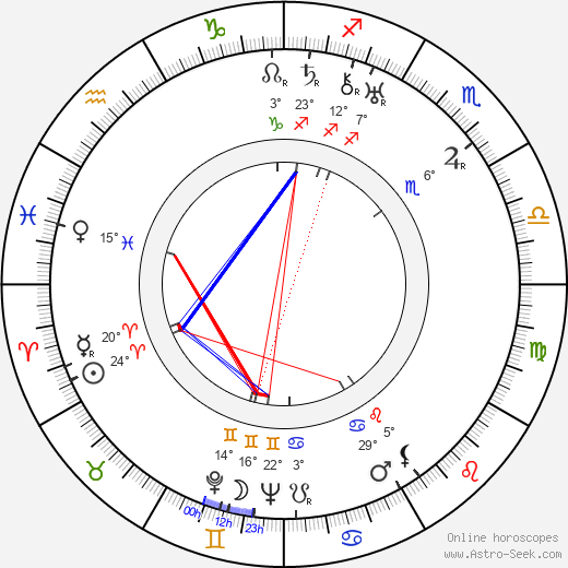 Einar Sundström birth chart, biography, wikipedia 2024, 2025