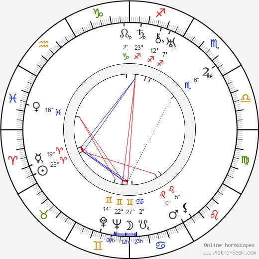 Eman Fiala birth chart, biography, wikipedia 2024, 2025