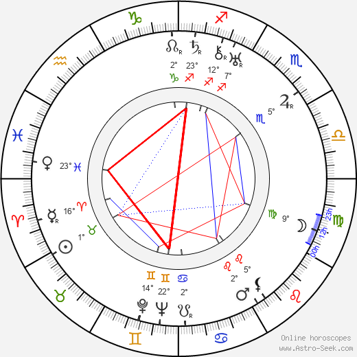 Emmi Jurkka birth chart, biography, wikipedia 2023, 2024