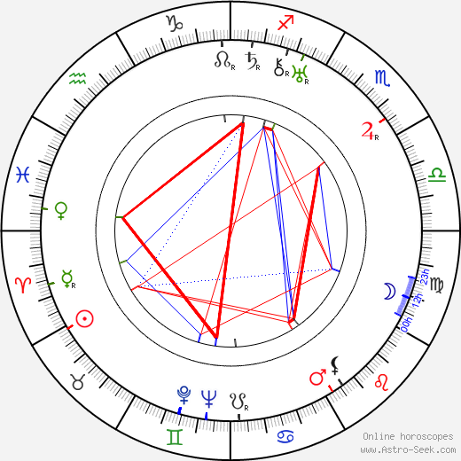 Emmi Jurkka birth chart, Emmi Jurkka astro natal horoscope, astrology