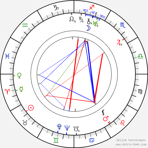 Endre Rodríguez birth chart, Endre Rodríguez astro natal horoscope, astrology