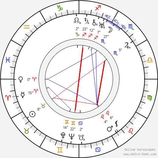 Erkki Pekkala birth chart, biography, wikipedia 2024, 2025