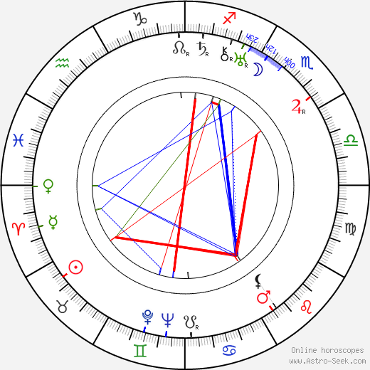 Erkki Pekkala birth chart, Erkki Pekkala astro natal horoscope, astrology